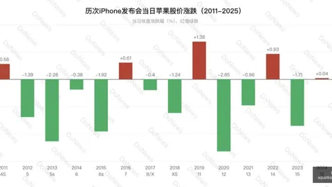 宁德时代回购股：9月18日大动作，15126万股交易